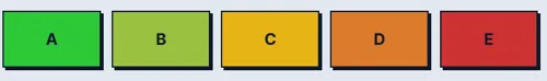 International Maritime Organization's A to E ratings for a ship's carbon intensity