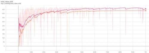 Figure 3.2