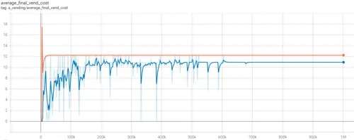 Figure 4.2