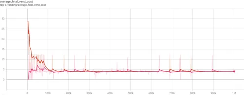 Figure 4.5