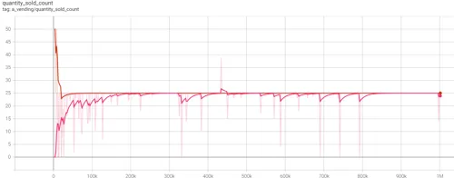 Figure 4.6