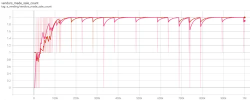Figure 4.7
